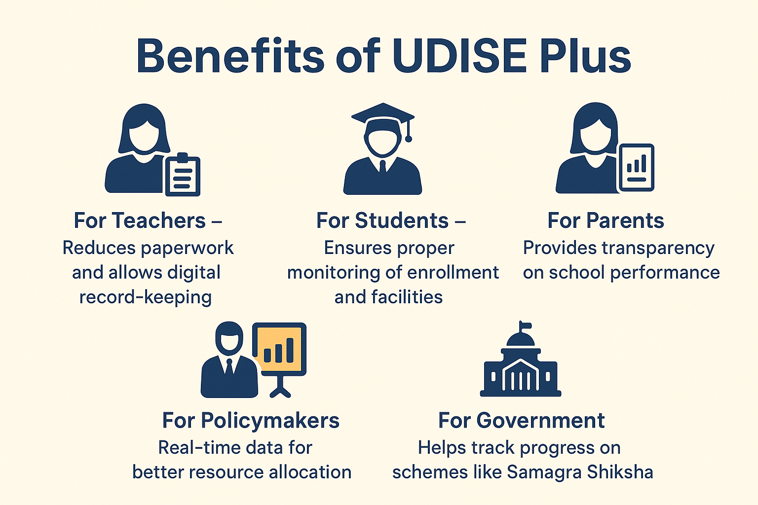 UDISE PLUS